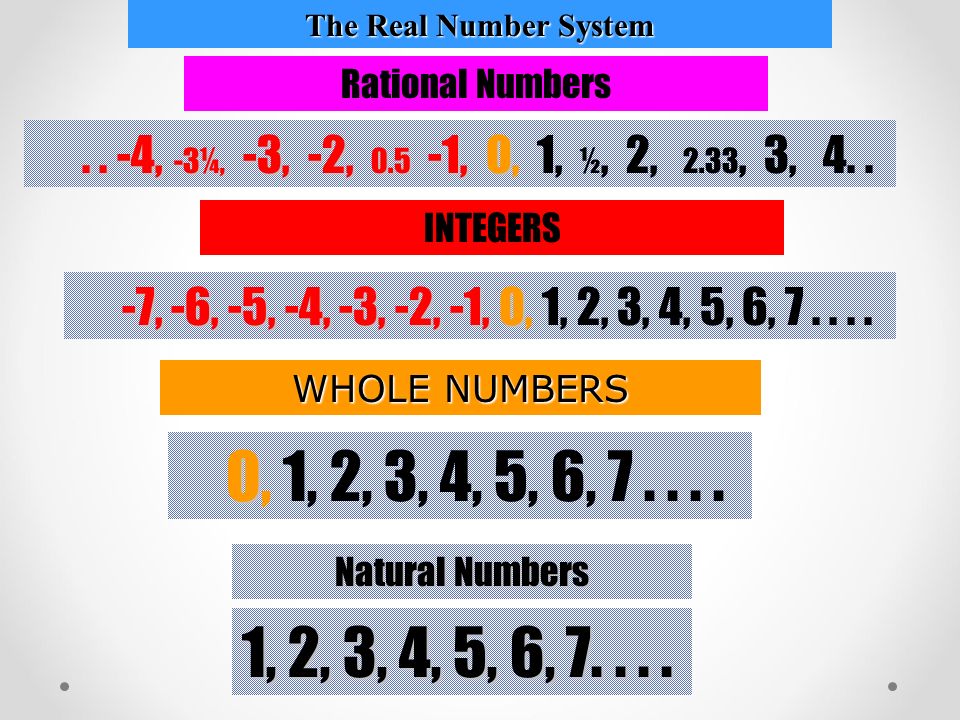 Natural Numbers WHOLE NUMBERS 1, 2, 3, 4, 5, 6, 7....