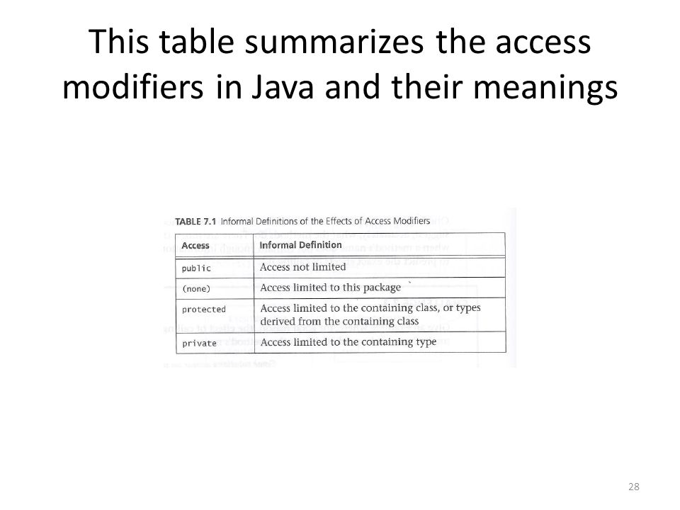 Design Patterns In Java Part Ii Responsibility Patterns Chapter 7 Introducing Responsibility Summary Prepared By Kirk Scott Ppt Download Design Patterns In Java Part Ii Responsibility Patterns Chapter 7 Introducing Responsibility Summary Prepared By Kirk Scott Ppt Download