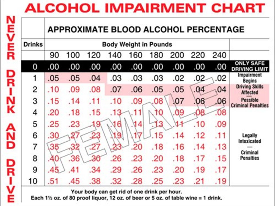 Bac Weight Chart