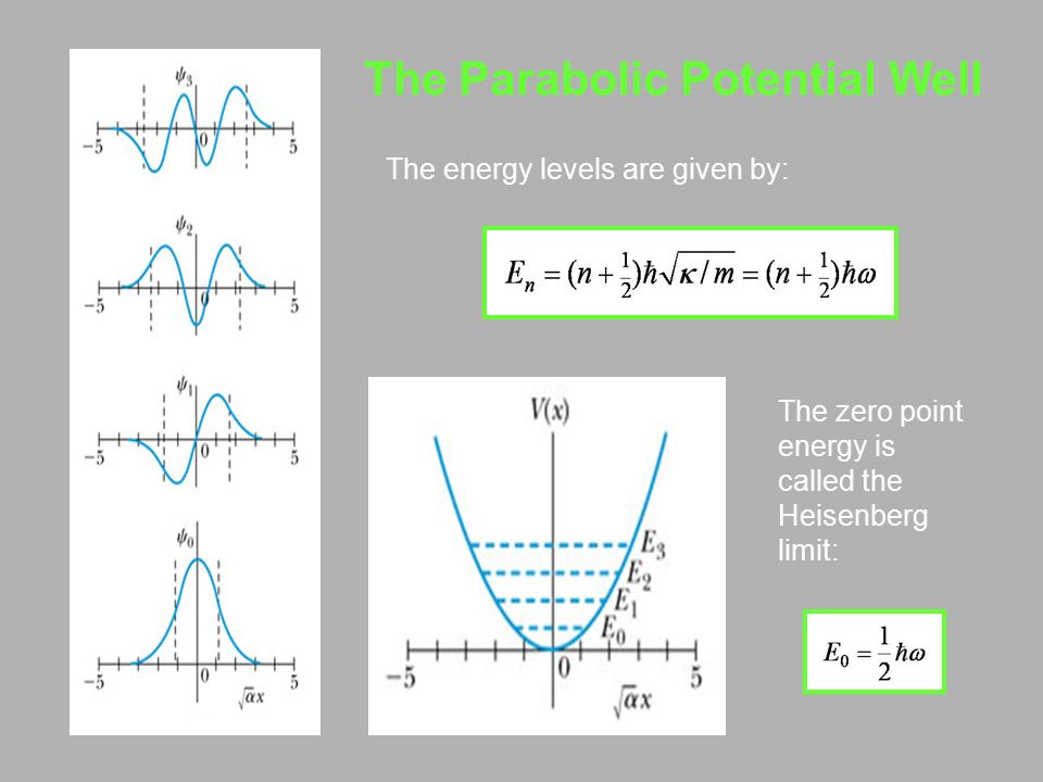 The Parabolic Potential Well The energy levels are given by: The zero point energy is called the Heisenberg limit: