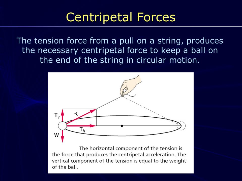 Centripetal Forces The tension force from a pull on a string, produces the necessary centripetal force to keep a ball on the end of the string in circular motion.