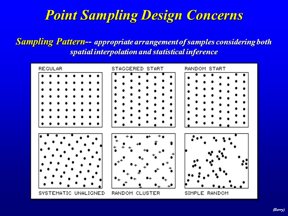 Point Sampling Design Concerns Stratification-- appropriate groupings for sampling Sample Size-- appropriate sampling intensity for each stratified group Sampling Grid-- appropriate reference grid for locating individual point samples (nested best) (Berry)