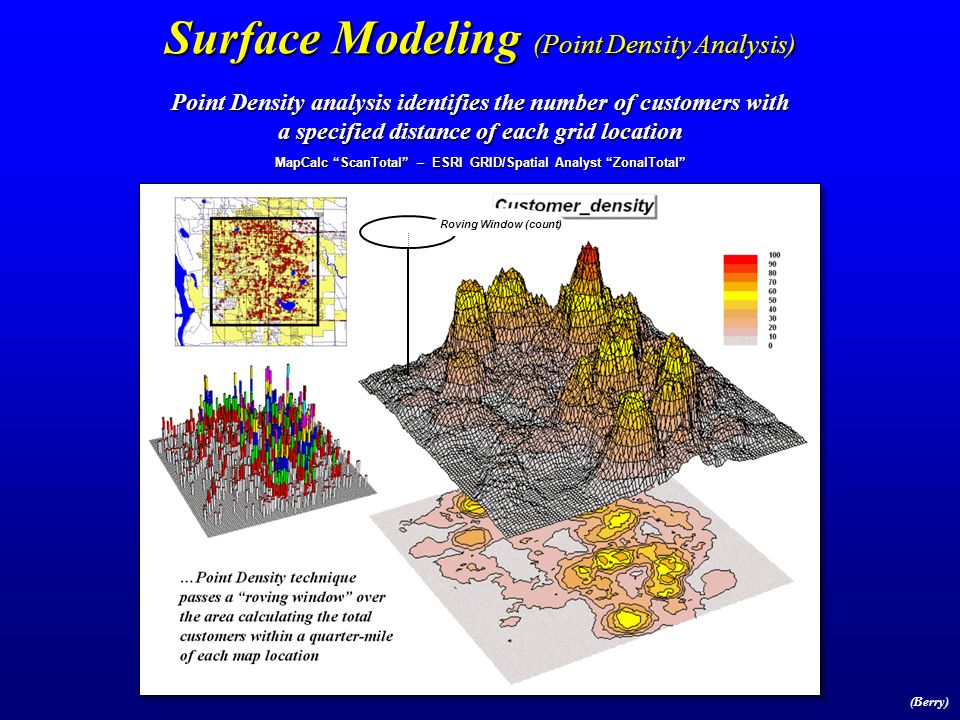 An Analytic Framework for GIS Modeling (Berry) Surface Modelling operations involve creating continuous spatial distributions from point sampled data.