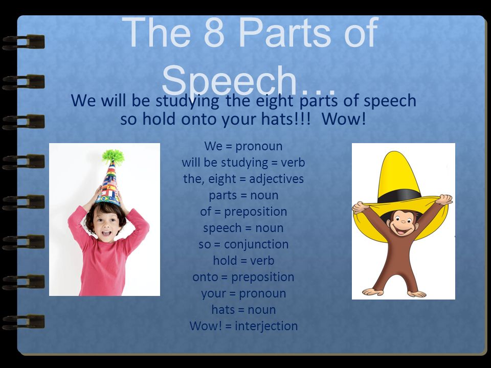 Parts of speech are the building blocks of English grammar.