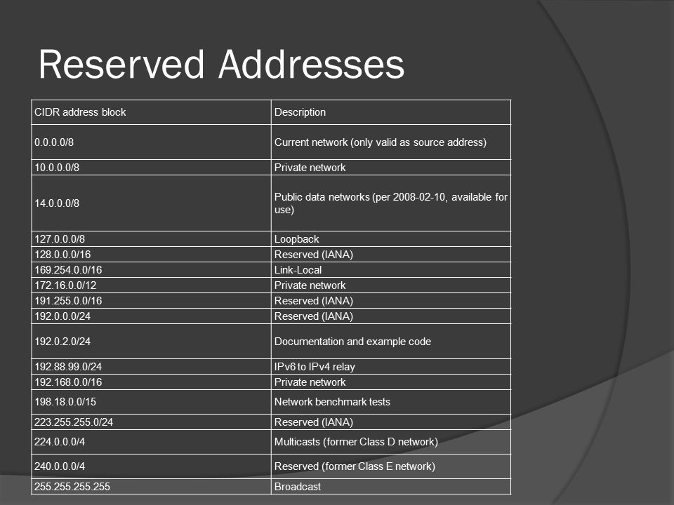 Addressing. IPv4 Addresses  Format  Broken up into classes  Reserved  blocks. - ppt download