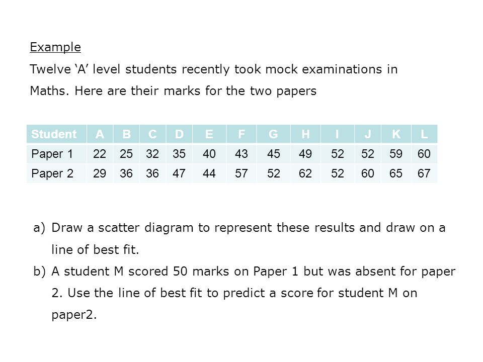 Scatter Diagrams Example The Table Below Lists The Heights In Cm And The Shoe Sizes Of 12 People All Female Height Cm Ppt Download