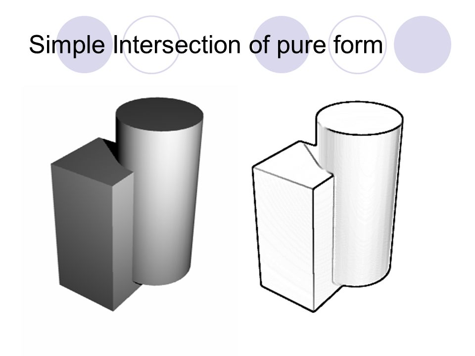 Simple Intersection of pure form