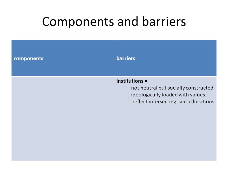 Components and barriers componentsbarriers Institutions = - not neutral but socially constructed - ideologically loaded with values.