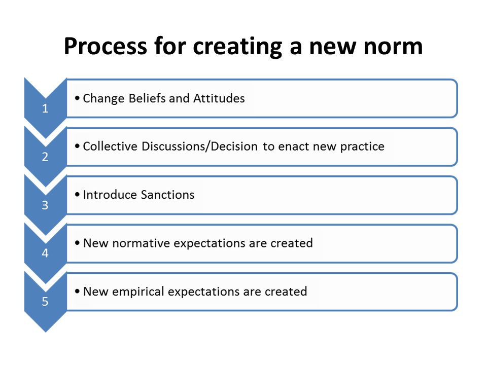 Process for creating a new norm