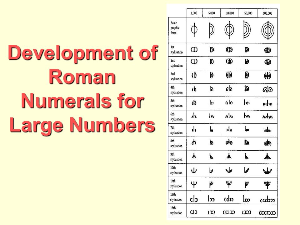 Hieroglyphic Numerals Egyptian Numerals Additive System Ppt Download