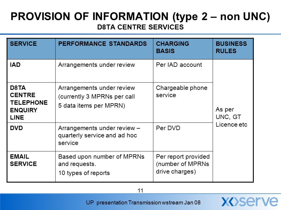 11 UP presentation Transmission wstream Jan 08 PROVISION OF INFORMATION (type 2 – non UNC) D8TA CENTRE SERVICES SERVICEPERFORMANCE STANDARDSCHARGING BASIS BUSINESS RULES IADArrangements under reviewPer IAD account As per UNC, GT Licence etc D8TA CENTRE TELEPHONE ENQUIRY LINE Arrangements under review (currently 3 MPRNs per call 5 data items per MPRN) Chargeable phone service DVDArrangements under review – quarterly service and ad hoc service Per DVD  SERVICE Based upon number of MPRNs and requests.