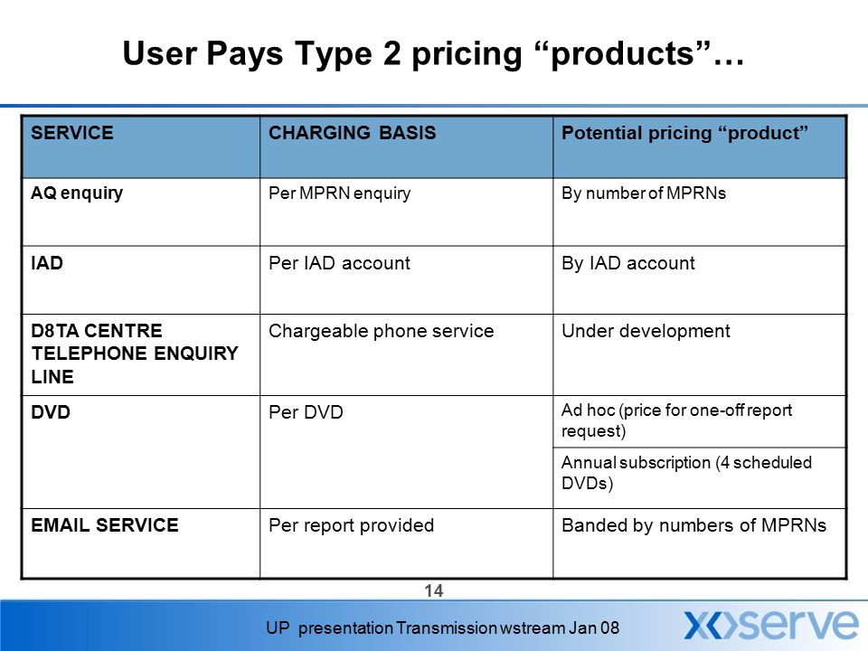 14 UP presentation Transmission wstream Jan 08 User Pays Type 2 pricing products … SERVICECHARGING BASISPotential pricing product AQ enquiryPer MPRN enquiryBy number of MPRNs IADPer IAD accountBy IAD account D8TA CENTRE TELEPHONE ENQUIRY LINE Chargeable phone serviceUnder development DVDPer DVD Ad hoc (price for one-off report request) Annual subscription (4 scheduled DVDs)  SERVICEPer report providedBanded by numbers of MPRNs