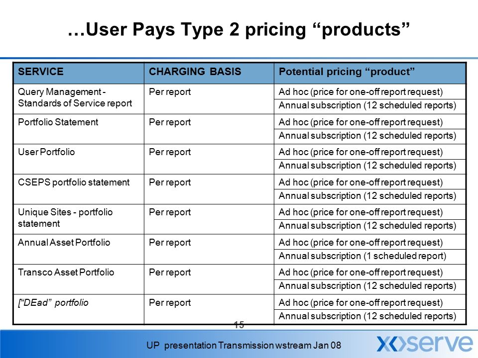 15 UP presentation Transmission wstream Jan 08 …User Pays Type 2 pricing products SERVICECHARGING BASISPotential pricing product Query Management - Standards of Service report Per reportAd hoc (price for one-off report request) Annual subscription (12 scheduled reports) Portfolio StatementPer reportAd hoc (price for one-off report request) Annual subscription (12 scheduled reports) User PortfolioPer reportAd hoc (price for one-off report request) Annual subscription (12 scheduled reports) CSEPS portfolio statementPer reportAd hoc (price for one-off report request) Annual subscription (12 scheduled reports) Unique Sites - portfolio statement Per reportAd hoc (price for one-off report request) Annual subscription (12 scheduled reports) Annual Asset PortfolioPer reportAd hoc (price for one-off report request) Annual subscription (1 scheduled report) Transco Asset PortfolioPer reportAd hoc (price for one-off report request) Annual subscription (12 scheduled reports) [ DEad portfolioPer reportAd hoc (price for one-off report request) Annual subscription (12 scheduled reports)