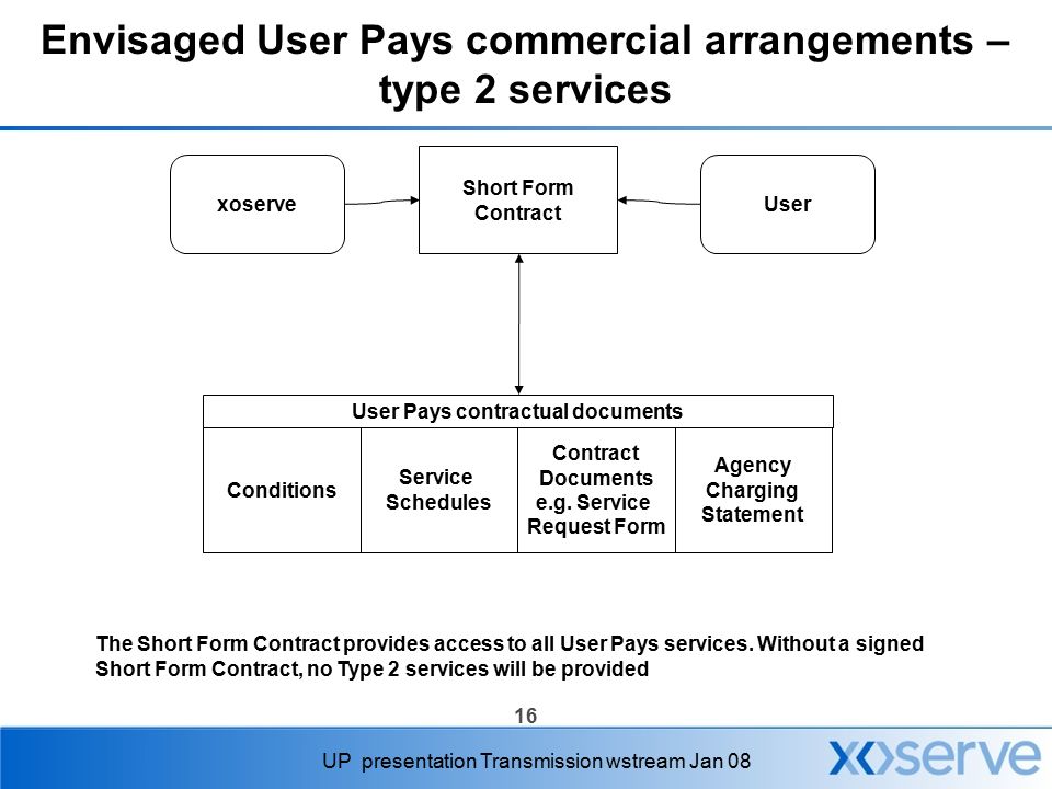 16 UP presentation Transmission wstream Jan 08 Envisaged User Pays commercial arrangements – type 2 services xoserveUser Short Form Contract Conditions Service Schedules Contract Documents e.g.