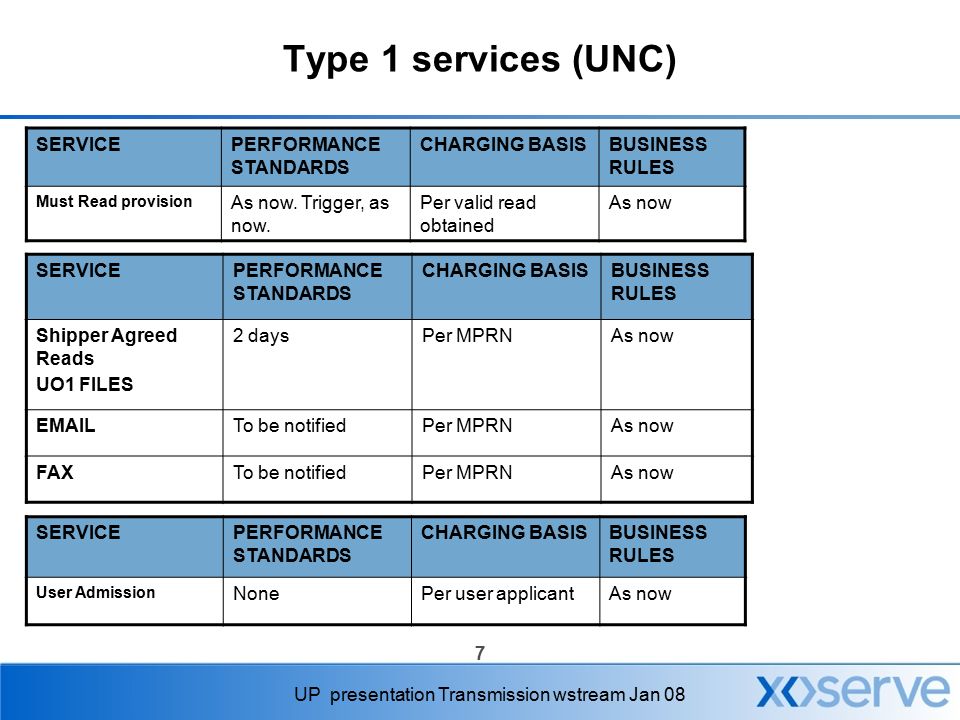7 UP presentation Transmission wstream Jan 08 Type 1 services (UNC) SERVICEPERFORMANCE STANDARDS CHARGING BASISBUSINESS RULES Must Read provision As now.