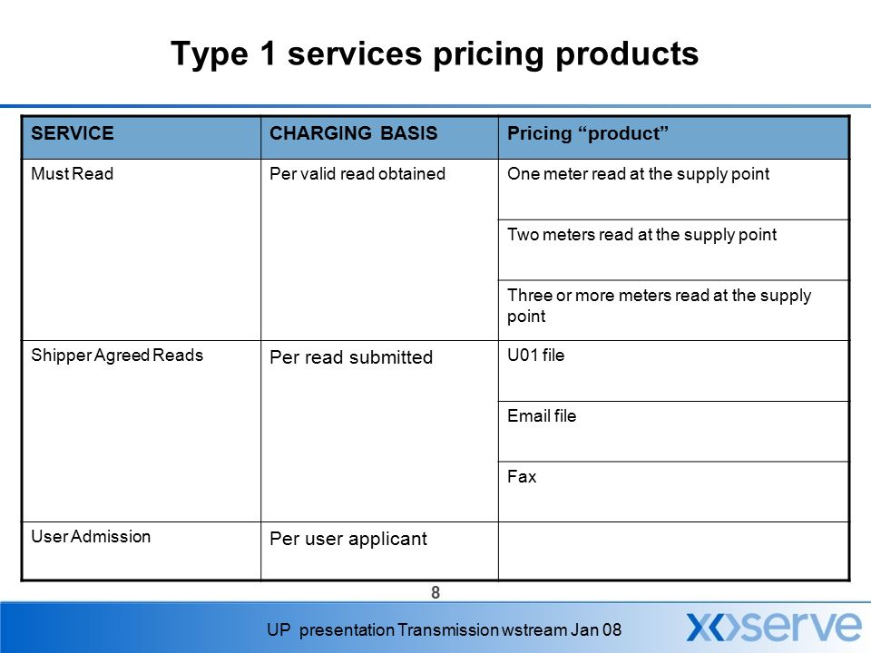 8 UP presentation Transmission wstream Jan 08 Type 1 services pricing products SERVICECHARGING BASISPricing product Must ReadPer valid read obtainedOne meter read at the supply point Two meters read at the supply point Three or more meters read at the supply point Shipper Agreed Reads Per read submitted U01 file  file Fax User Admission Per user applicant