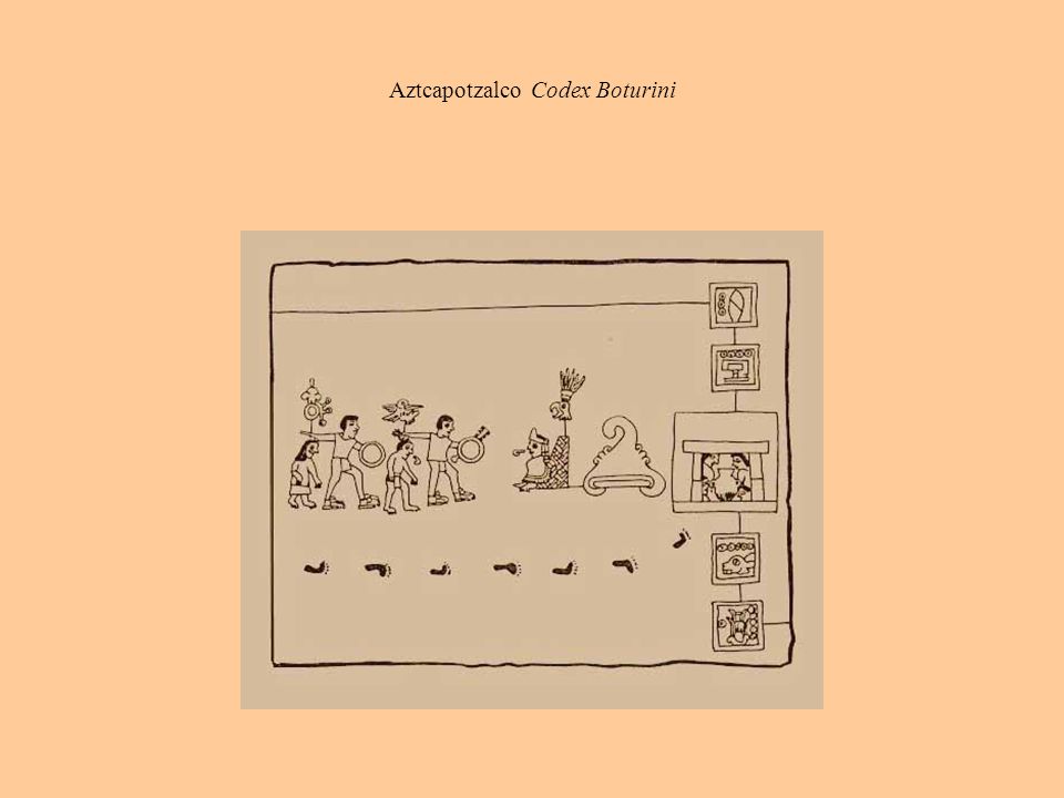 Aztcapotzalco Codex Boturini