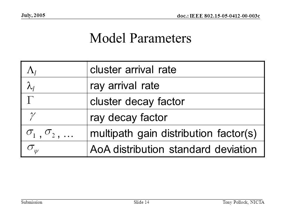 doc.: IEEE c Submission July, 2005 Tony Pollock, NICTASlide 14 Model Parameters l l cluster arrival rate l ray arrival rate cluster decay factor ray decay factor,, …multipath gain distribution factor(s) AoA distribution standard deviation