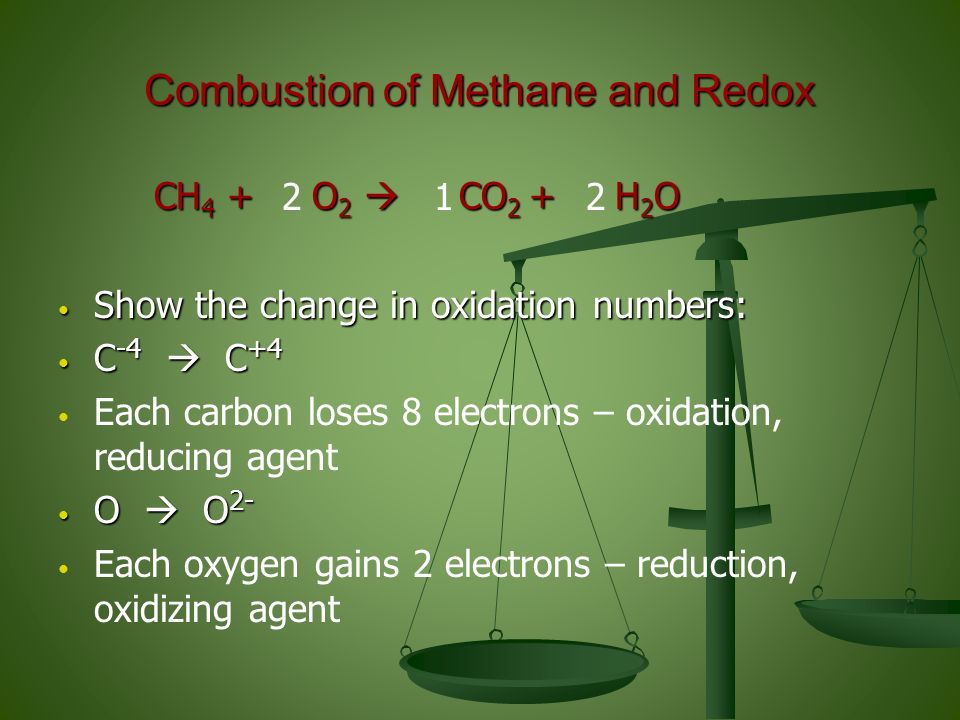 Combustion of Methane and Redox CH 4 + O 2  CO 2 + H 2 O CH 4 + O 2  CO 2 + H 2 O Show the change in oxidation numbers: Show the change in oxidation numbers: C -4  C +4 C -4  C +4 Each carbon loses 8 electrons – oxidation, reducing agent O  O 2- O  O 2- Each oxygen gains 2 electrons – reduction, oxidizing agent 122