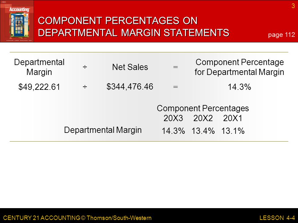 CENTURY 21 ACCOUNTING © Thomson/South-Western 3 LESSON 4-4 COMPONENT PERCENTAGES ON DEPARTMENTAL MARGIN STATEMENTS Net Sales Departmental Margin Component Percentage for Departmental Margin ÷ = $49,222.61÷ = 14.3% $344, Component Percentages 20X320X220X1 Departmental Margin 14.3%13.4%13.1% page 112