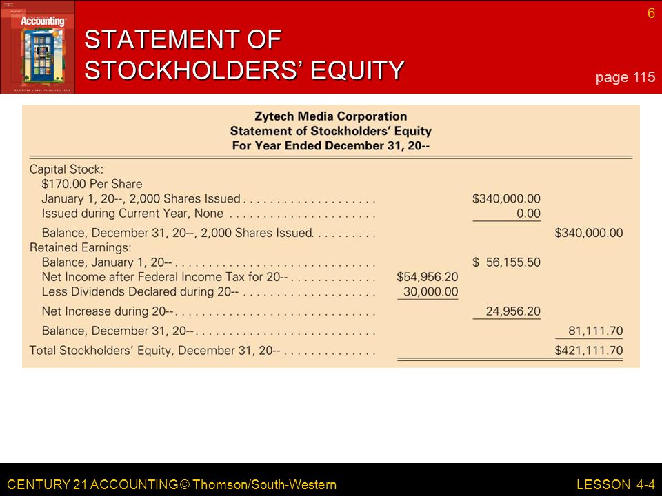 CENTURY 21 ACCOUNTING © Thomson/South-Western 6 LESSON 4-4 STATEMENT OF STOCKHOLDERS’ EQUITY page 115