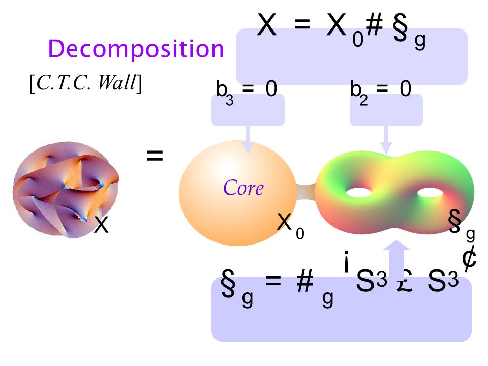 Gauge Theory And Topological Strings Geometry Conference In Honour Of Nigel Hitchin Rhd C Vafa E Verlinde Hep Th J De Boer M Chang Ppt Download