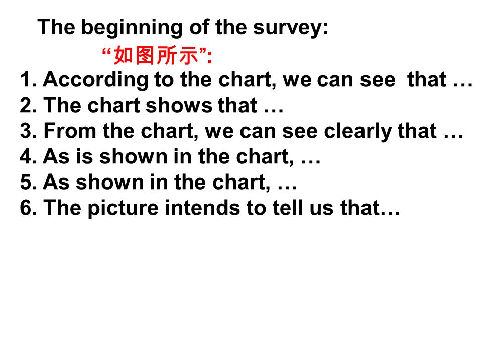 1. According to the chart, we can see that … 2. The chart shows that … 3.