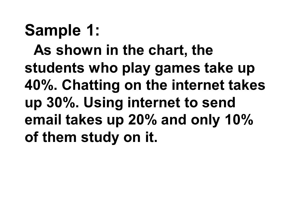 Sample 1: As shown in the chart, the students who play games take up 40%.