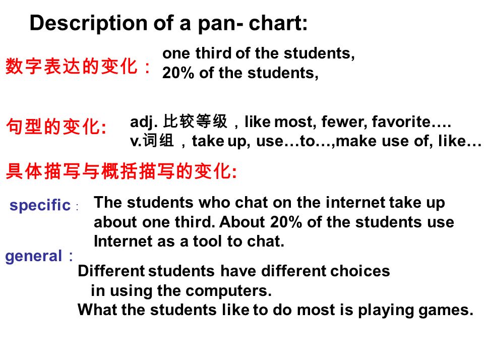 具体描写与概括描写的变化 : Description of a pan- chart: one third of the students, 20% of the students, 数字表达的变化： adj.