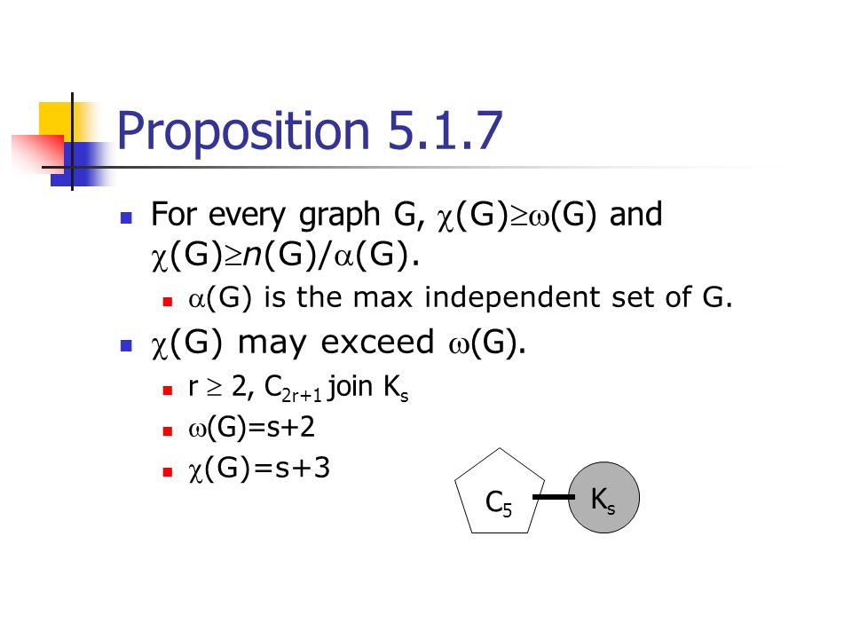 Chapter 5 Coloring Of Graphs 5 1 Vertex Coloring And Upper Bound Definition A K Coloring Of A Graph G Is A Labeling F V G S Where S K Or S K Ppt Download