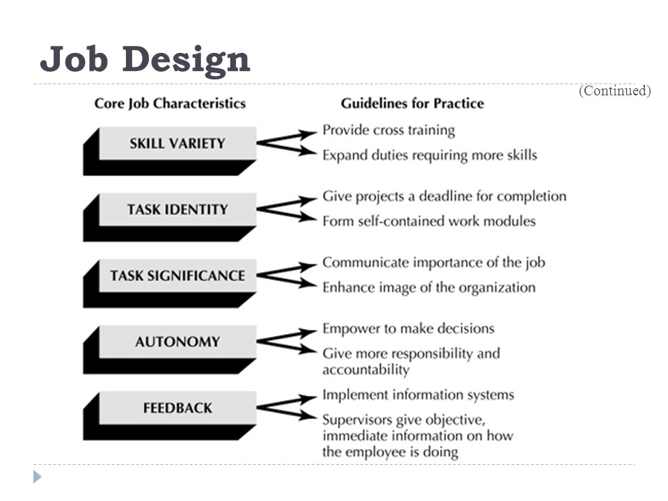 importance of job design in an organization