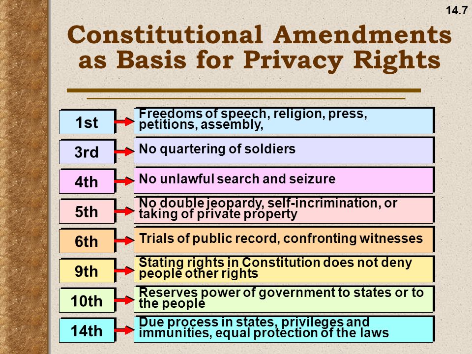 what are the 4th 5th and 6th amendments