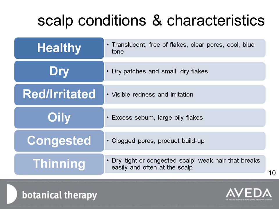 Produce A Chart For Dry Hair And Scalp Conditions