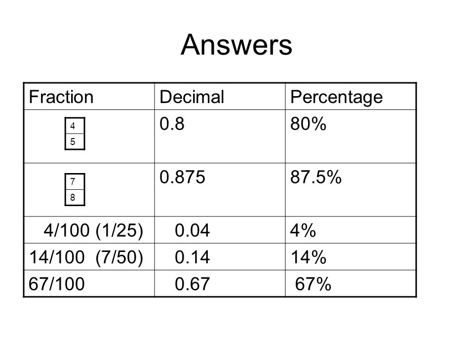 Answers FractionDecimalPercentage 0.880% % 4/100 (1/25) 0.044% 14/100 (7/50) % 67/ %