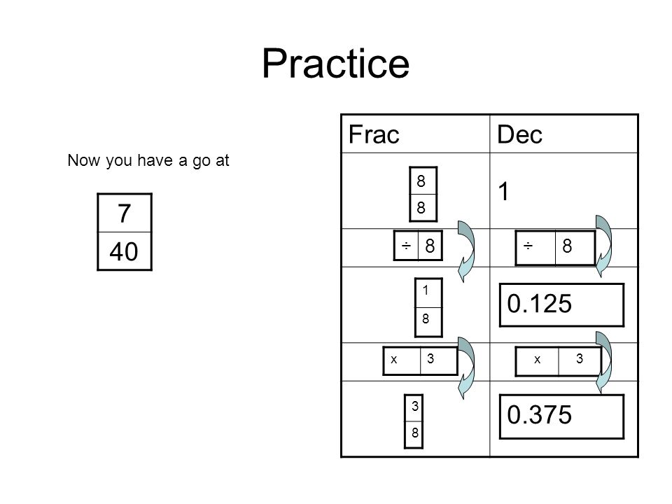 Practice x3 FracDec 1 x ÷8 ÷ Now you have a go at 7 40