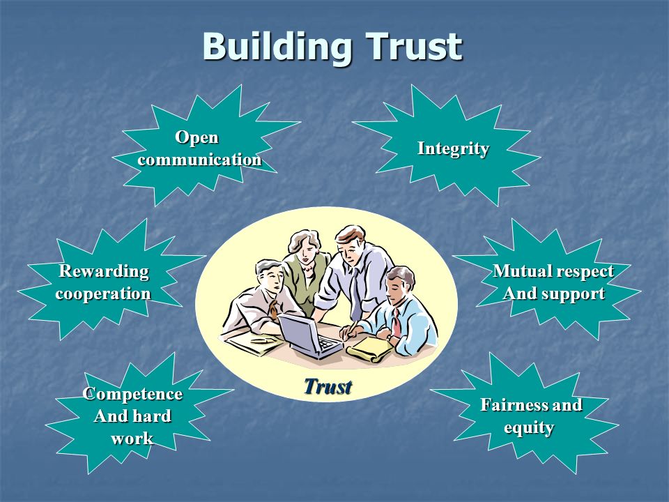 Building Trust Opencommunication Trust Rewardingcooperation Competence And hard work Integrity Mutual respect And support Fairness and equity