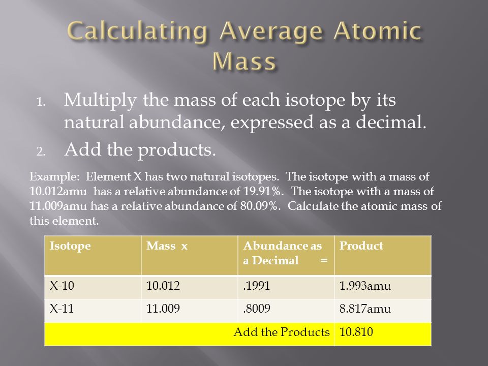 1. Multiply the mass of each isotope by its natural abundance, expressed as a decimal.