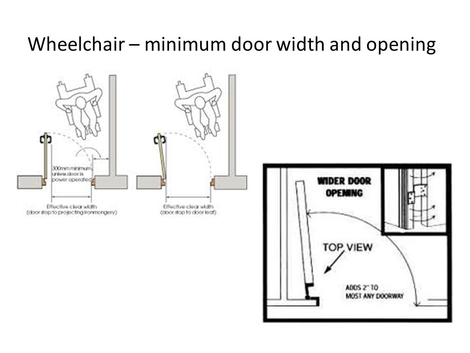 Design For Disability Identify Ways Consideration Of Human