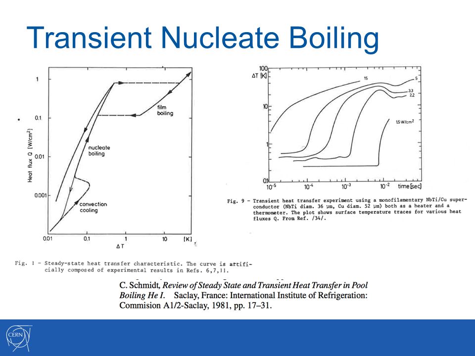 Transient Nucleate Boiling