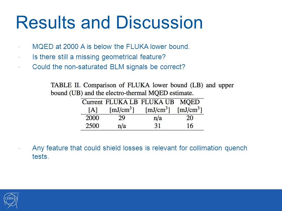 Results and Discussion MQED at 2000 A is below the FLUKA lower bound.