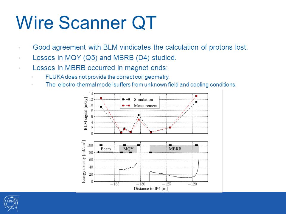 Wire Scanner QT Good agreement with BLM vindicates the calculation of protons lost.