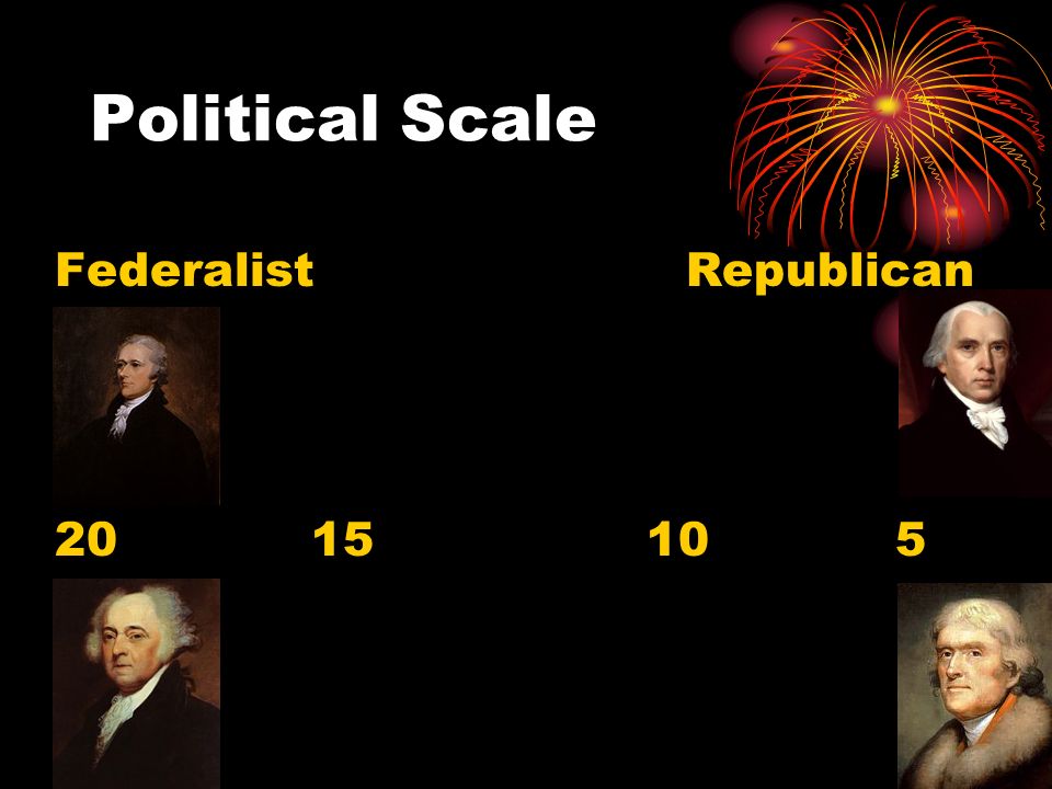 Political Scale FederalistRepublican