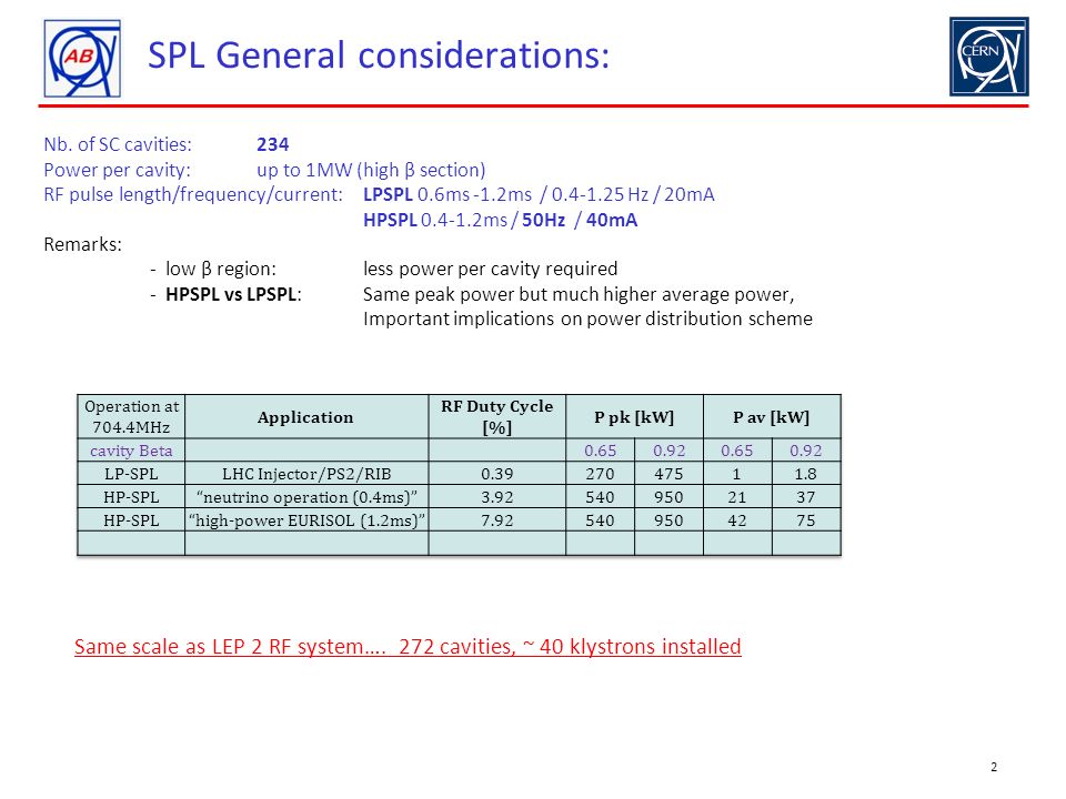 1 Spl Collaboration Meeting Dec 08 Wg1 Introduction First Spl Collaboration Meeting Working Group 1 High Power Rf Distribution System Introduction Ppt Download