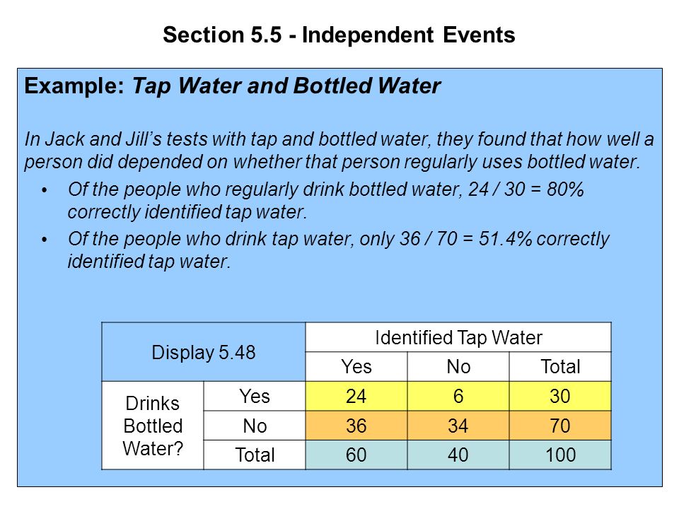 Tap 2024 water definition