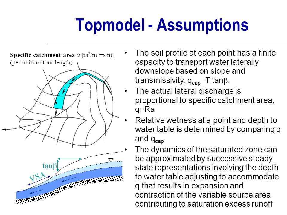 Topmodel - Assumptions Specific catchment area a [m 2 /m  m] (per unit contour length) tan  The soil profile at each point has a finite capacity to transport water laterally downslope based on slope and transmissivity, q cap =T tan .