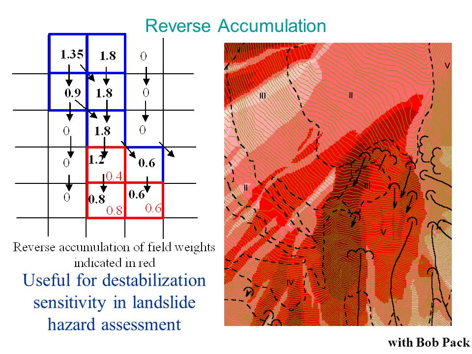 Reverse Accumulation Useful for destabilization sensitivity in landslide hazard assessment with Bob Pack