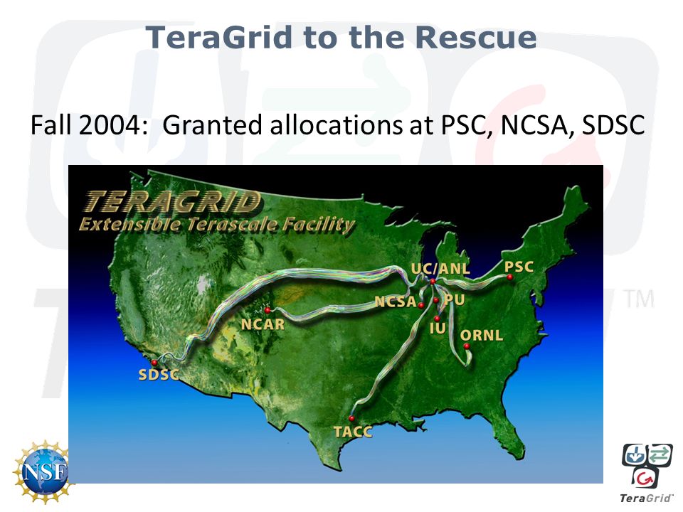 TeraGrid to the Rescue Fall 2004: Granted allocations at PSC, NCSA, SDSC