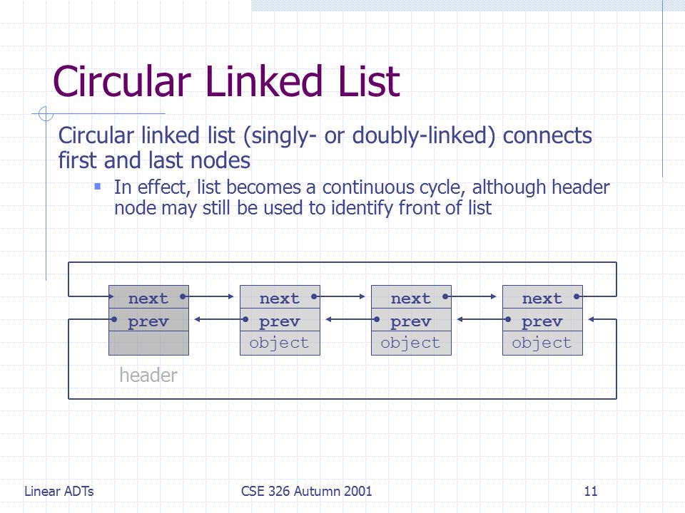 Linear ADTsCSE 326 Autumn next prev Circular Linked List Circular linked list (singly- or doubly-linked) connects first and last nodes  In effect, list becomes a continuous cycle, although header node may still be used to identify front of list next object prev next object prev next object prev header