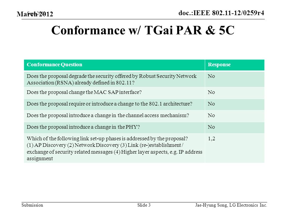 doc.:IEEE /0259r4 Submission March 2012 Conformance w/ TGai PAR & 5C Sept 2011 Slide 3 Conformance QuestionResponse Does the proposal degrade the security offered by Robust Security Network Association (RSNA) already defined in