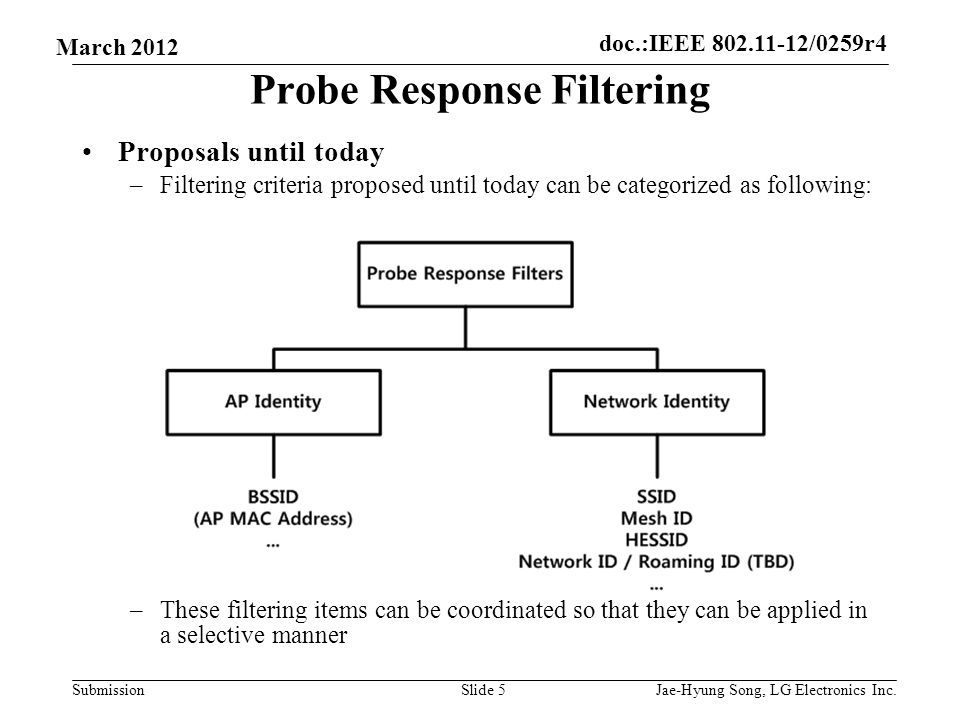 doc.:IEEE /0259r4 Submission March 2012 Probe Response Filtering Proposals until today –Filtering criteria proposed until today can be categorized as following: –These filtering items can be coordinated so that they can be applied in a selective manner Slide 5Jae-Hyung Song, LG Electronics Inc.